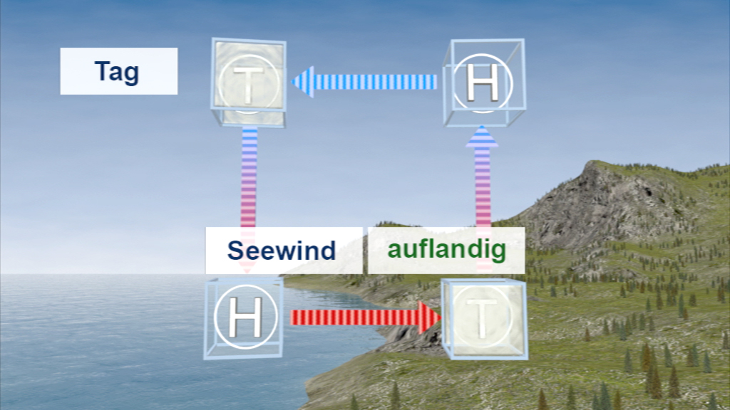 Windsysteme
