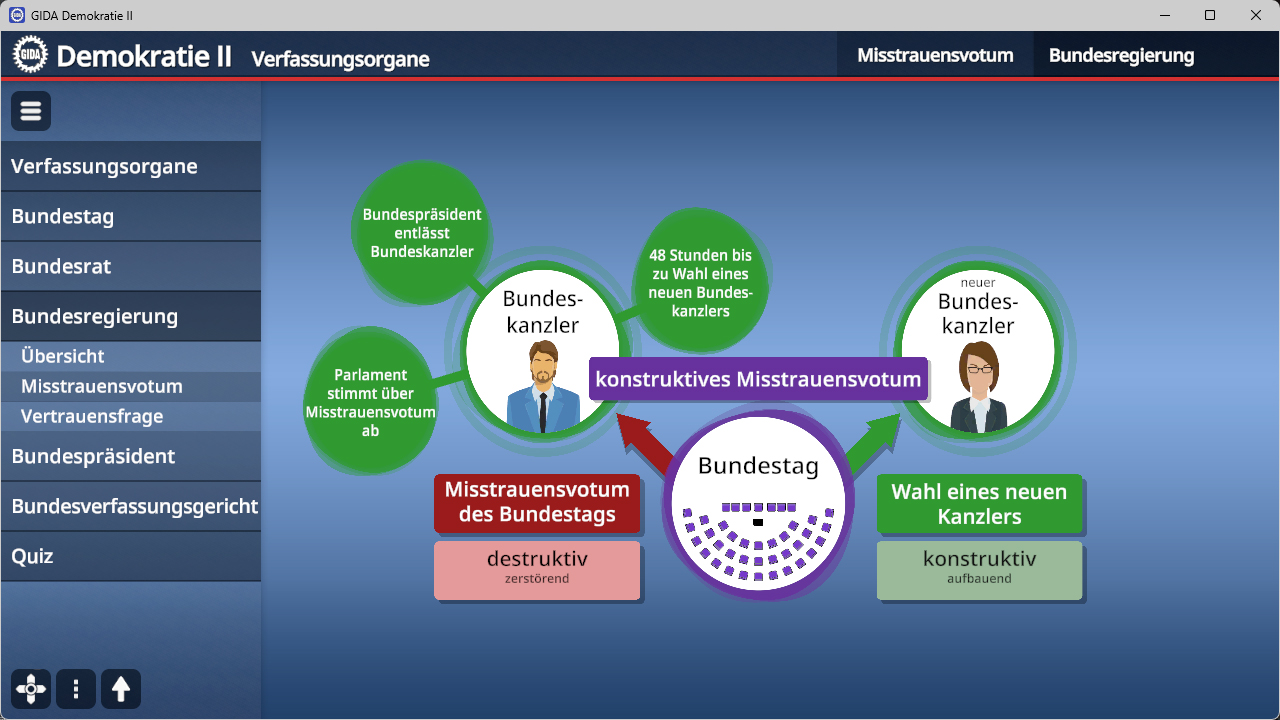 Schaubild zur Verfassungsorgane mit Fokus auf konstruktives und destruktives Misstrauensvotum im Bundestag mit Symbolen für Bundeskanzler, Bundestag und Parlament.