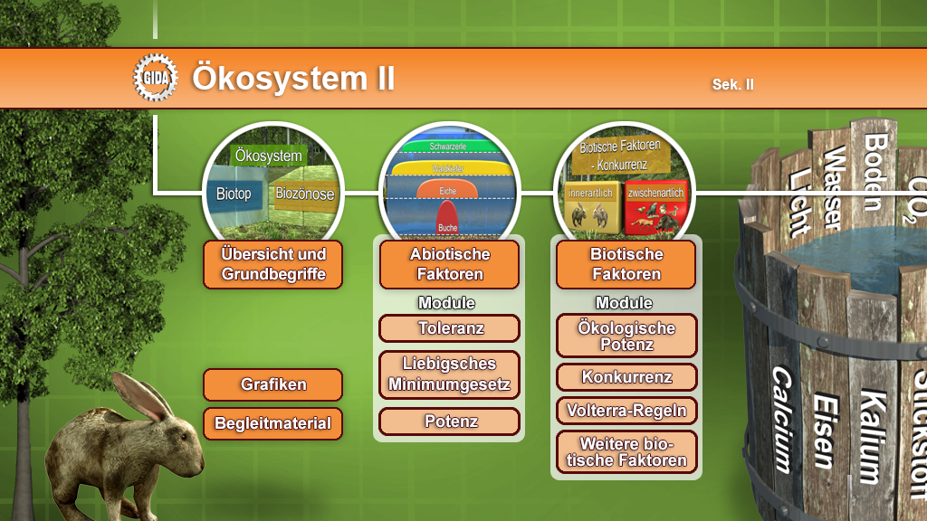 Menü des Films mit den Themen: abiotische und biotische Faktoren, Toleranz, Konkurrenz, Volterra-Regeln.