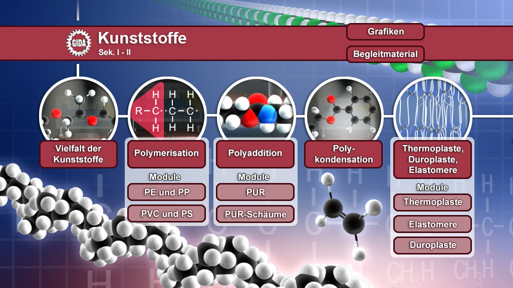 Infografik über Kunststoffe mit verschiedenen Modulen und Prozessen wie Polymerisation und Polyaddition.
