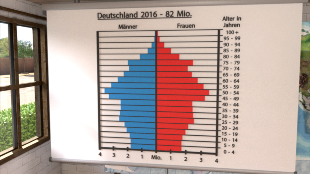 Bevölkerungspyramide für Deutschland 2016, zeigt die Verteilung von Männern und Frauen nach Altersgruppen.