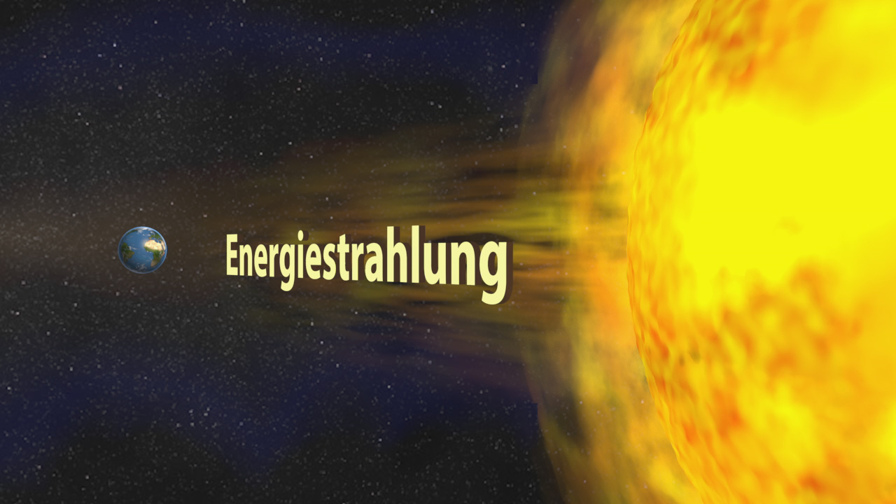 Animation, die die Energiewelle von der Sonne zur Erde darstellt, mit dem Text 'Energiestrahlung'.