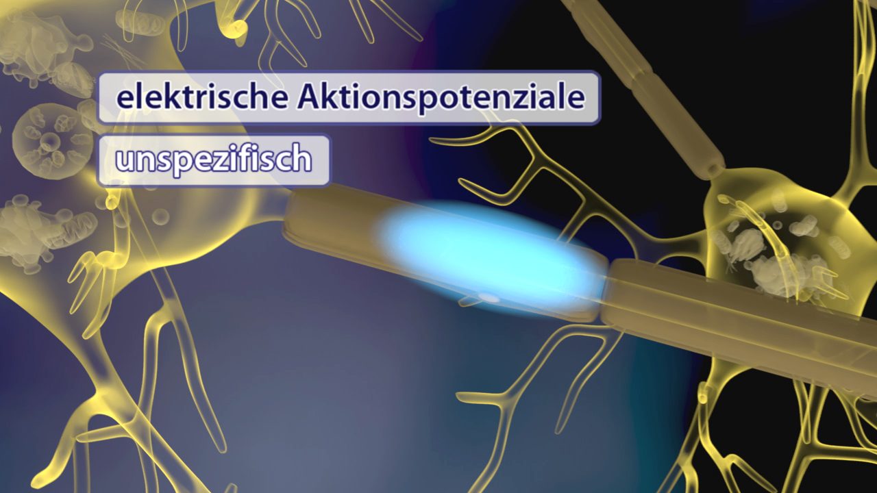Grafik zeigt elektrische Aktionspotenziale in Neuronen, mit unspezifischen Elementen dargestellt.
