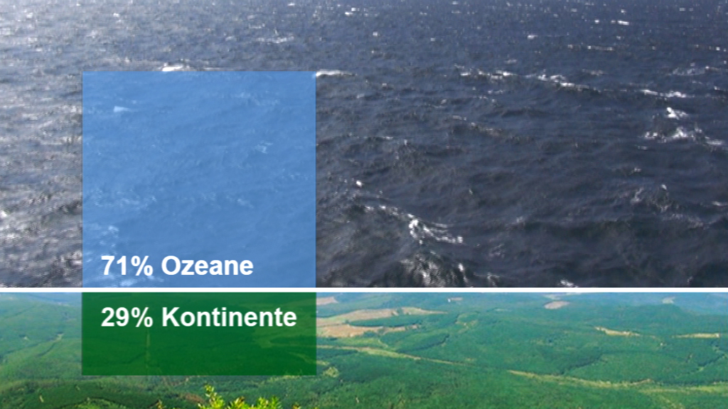 Grafik zeigt den Anteil der Ozeane (71%) und Kontinente (29%) an der Erdoberfläche.