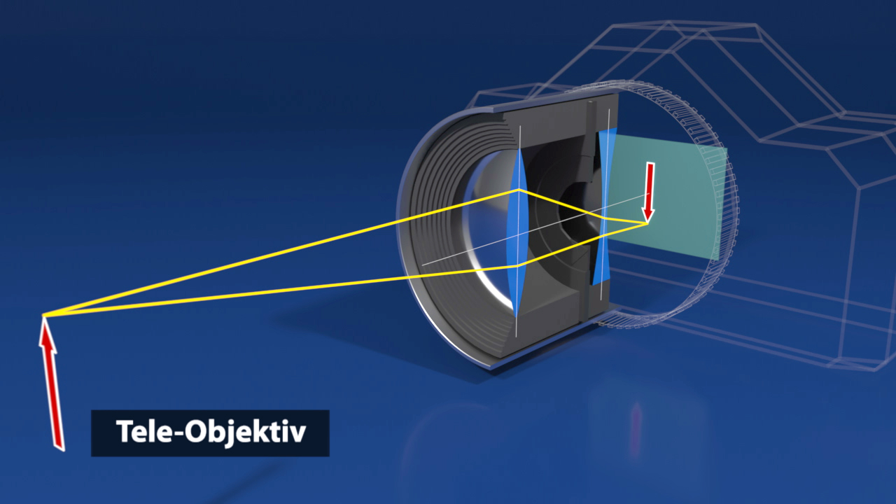 Diagramm eines Teleobjektivs, das die Lichtstrahlen zeigt, die durch die Linse auf einen Sensor fokussiert werden.