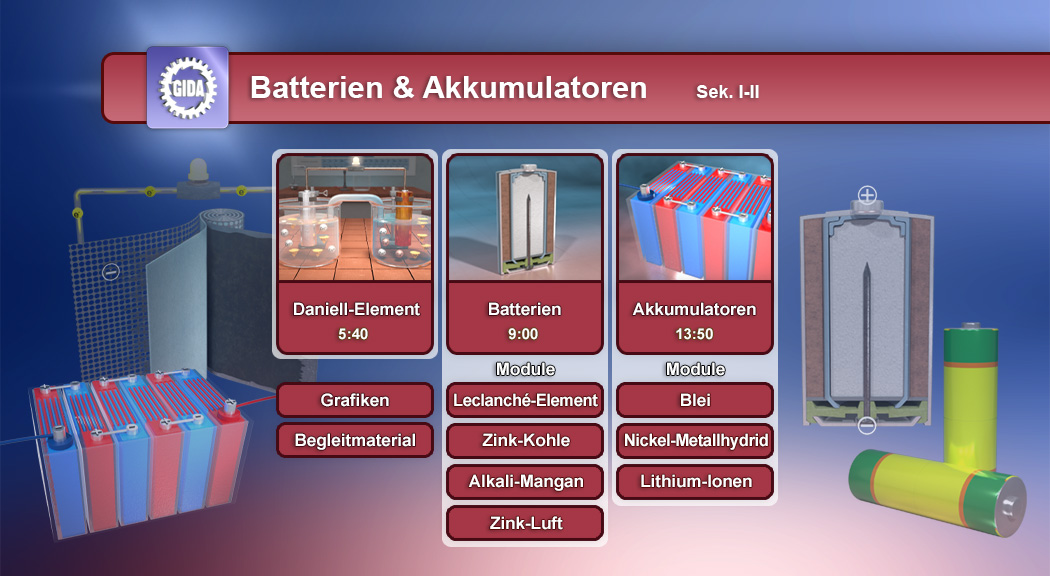 Infografik über Batterien und Akkumulatoren mit verschiedenen Modulen und Elementen wie Daniel-Element, Zink-Kohle und Lithium-Ionen.