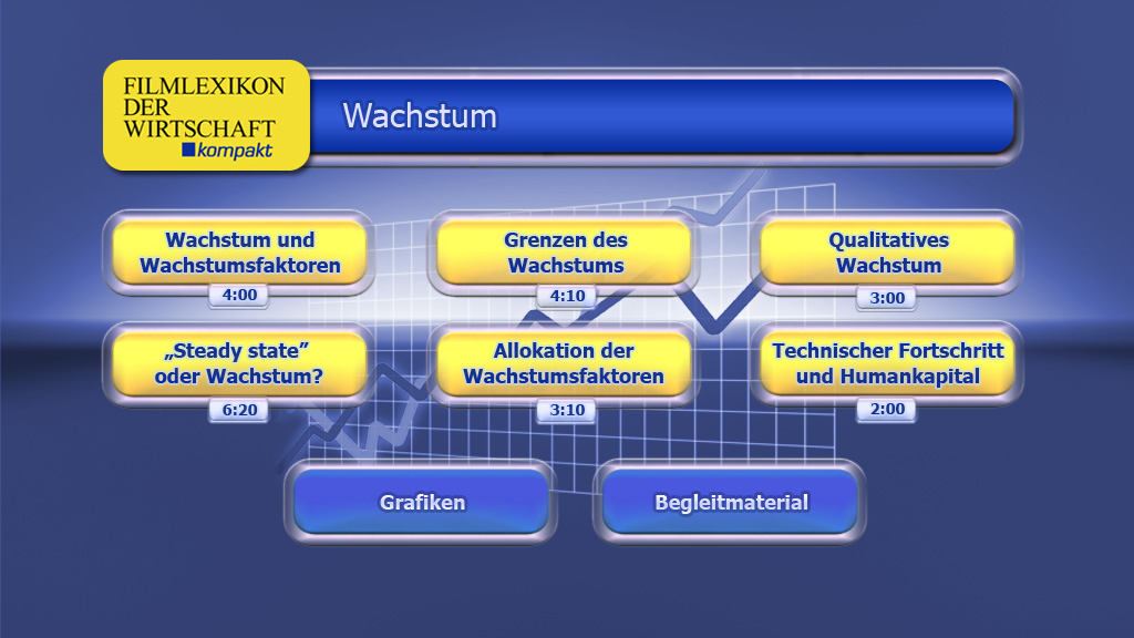 Menü des Films mit Themen wie 'Wachstum und Wachstumsfaktoren', 'Grenzen des Wachstums' und 'Qualitatives Wachstum'.