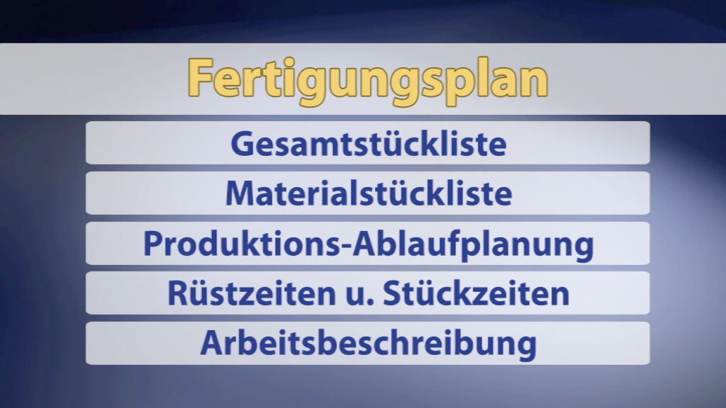 Liste von Elementen eines Fertigungsplans: Gesamstückliste, Materialstückliste, Produktions-Ablaufplanung, Rüstzeiten und Stückzeiten, Arbeitsbeschreibung.