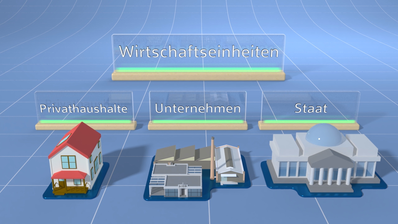 Grafik zeigt drei Wirtschaftsbereiche: Privathaushalte, Unternehmen und Staat, dargestellt durch entsprechende Gebäude.