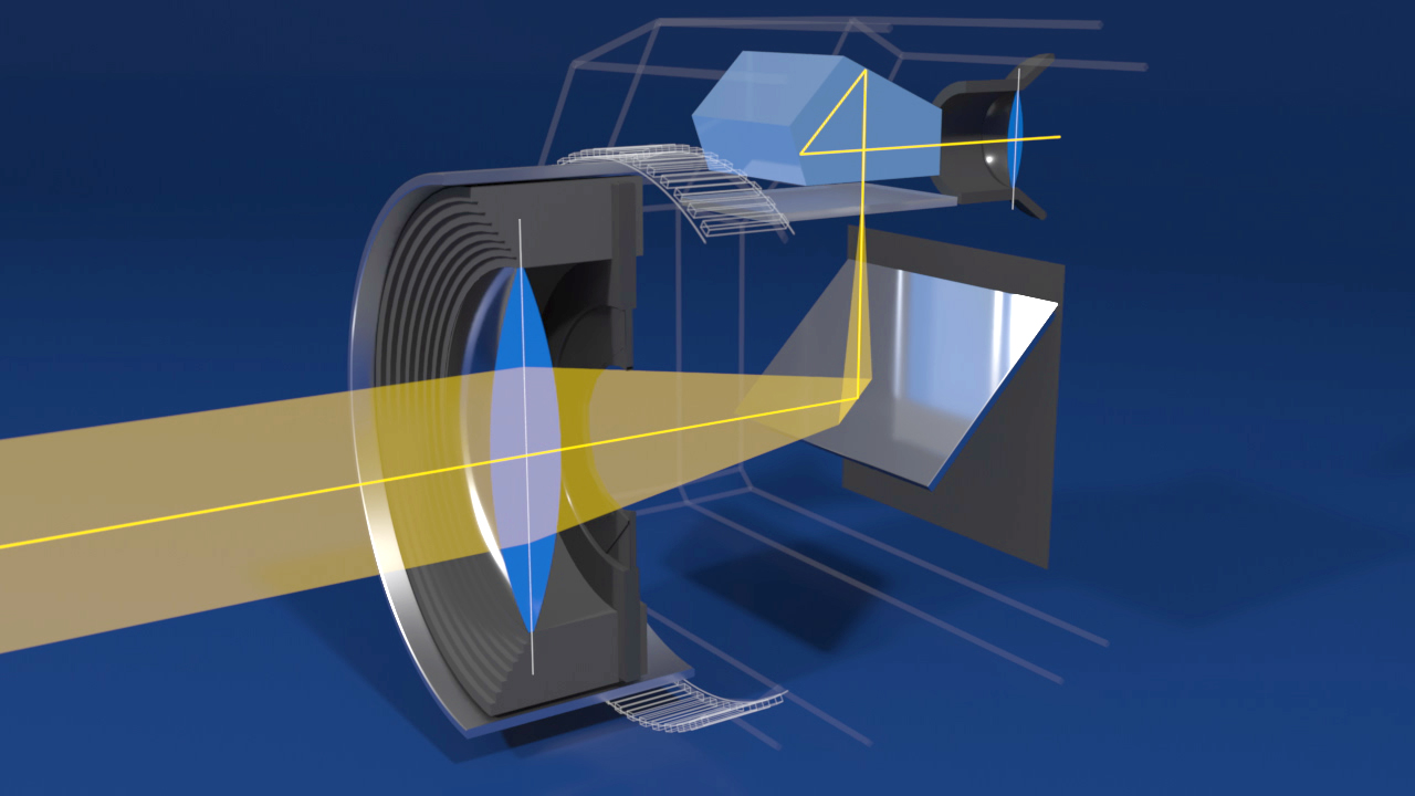 Grafische Darstellung eines optischen Systems mit Linsen und Lichtstrahlen, die durch verschiedene Elemente geleitet werden.