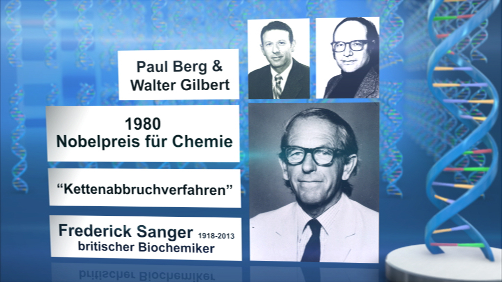 Porträts von Paul Berg, Walter Gilbert und Frederick Sanger, mit dem Text '1980 Nobelpreis für Chemie' und 'Kettenabbruchverfahren'.