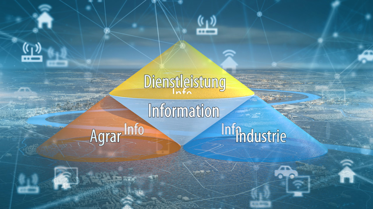 Dreieckige Infografik mit den Kategorien 'Agrar', 'Information' und 'Industrie', umgeben von Symbolen für Technologie und Kommunikation.