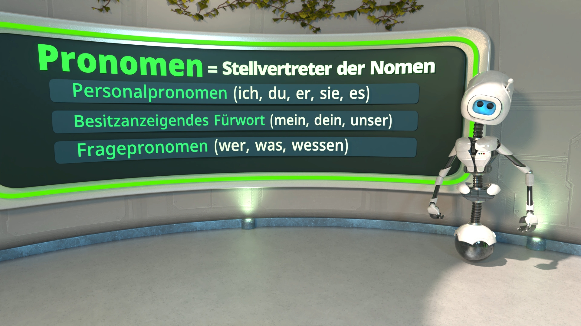 Leinwand mit Erklärung zu Pronomen und drei Kategorien sowie ein weißer Roboter mit blauem Gesicht und Antenne, der rechts neben der Leinwand steht