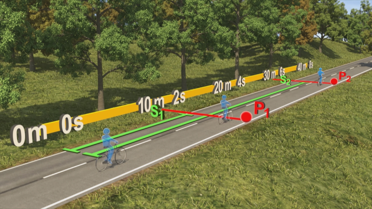 Diagramm zur Darstellung der Bewegung von zwei Personen und einem Fahrrad über eine Strecke mit Zeitangaben.