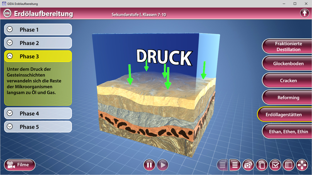 3D-Diagramm zur Erdölaufbereitung, zeigt verschiedene Schichten mit Pfeilen, die Druck anzeigen.