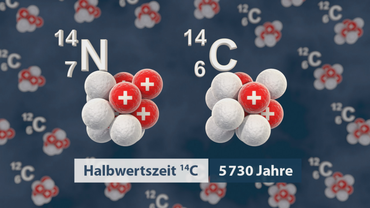 Darstellung von Kohlenstoff-14 und Stickstoff-14 mit Halbwertszeit von 5730 Jahren.