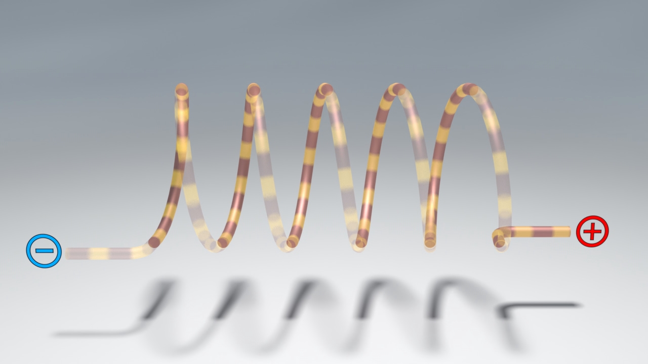 Darstellung einer Welle mit positiver und negativer Ladung an den Enden, die sich in einer sinusförmigen Bewegung bewegt.