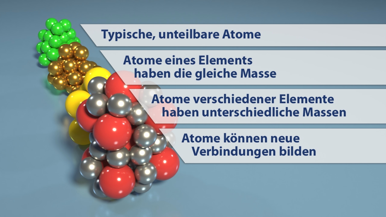 Grafik über Atome: Typische, unteilbare Atome, gleiche Masse bei Atomen eines Elements, unterschiedliche Massen bei verschiedenen Elementen, Bildung neuer Verbindungen.