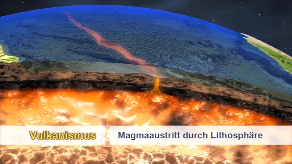 Grafik, die Vulkanismus zeigt: Magma tritt durch die Lithosphäre aus, mit einer Darstellung der Erde und Lava.