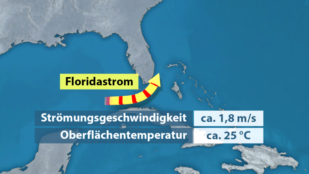 Karte des Florida-Stroms mit Angaben zur Strömungsgeschwindigkeit von ca. 1,8 m/s und Oberflächentemperatur von ca. 25 °C.
