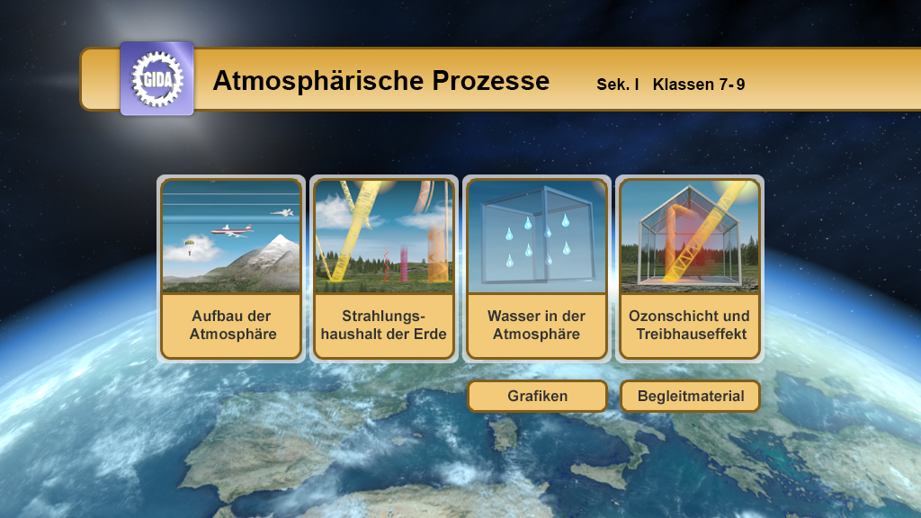 Übersicht über atmosphärische Prozesse mit vier Themenfeldern: Aufbau der Atmosphäre, Strahlungshaushalt der Erde, Wasser in der Atmosphäre, Ozon- und Treibhauseffekt.