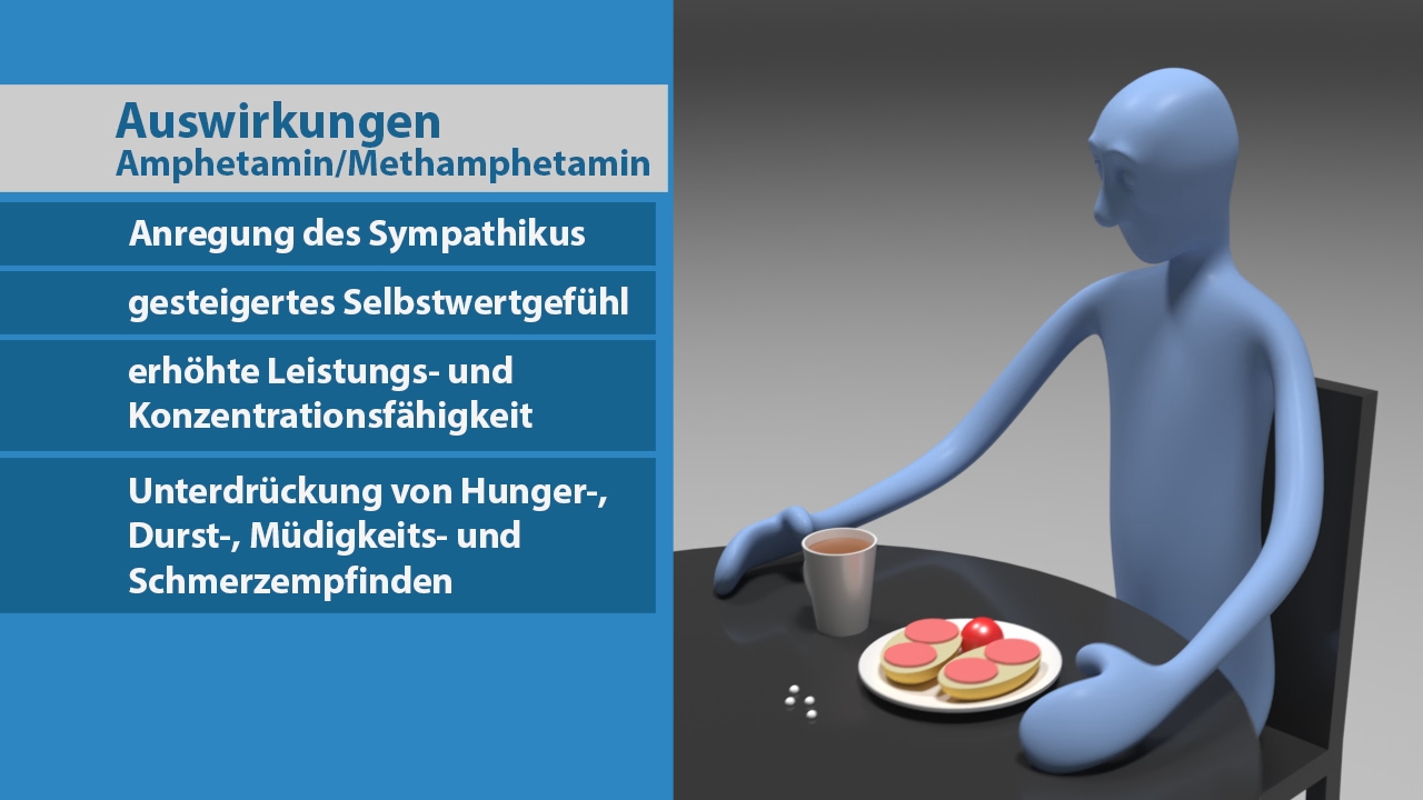Grafik über die Auswirkungen von Amphetamin/Methamphetamin, einschließlich Anregung des Sympathikus und gesteigertem Selbstwertgefühl.