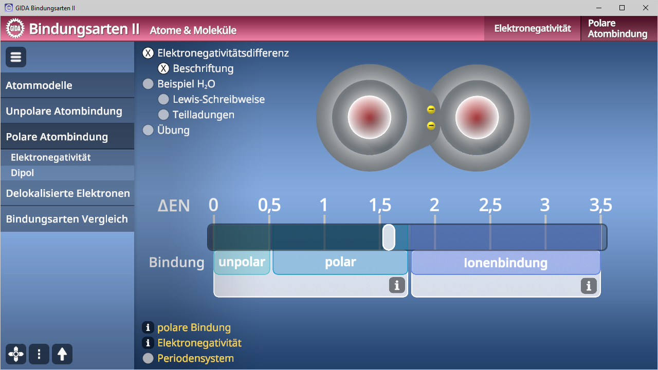 Infografik über Bindungsarten in Molekülen, zeigt unpolare, polare und Ionenbindungen mit Beispielen und Erklärungen.