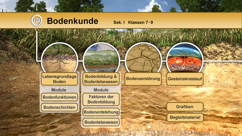 Infografik über Bodenkunde mit Themen wie Lebensgrundlage Böden, Bodenbildung und -bewesen, Bodenzersörung und Geiselsnkreislauf.