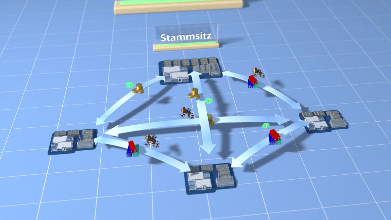 Diagramm zeigt Verbindungen zwischen verschiedenen Standorten mit Pfeilen und Symbolen für Gebäude und Ressourcen.