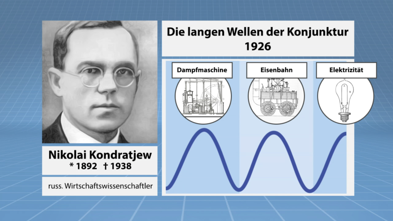 Nikolai Kondratjew, russischer Wirtschaftswissenschaftler, mit den langen Wellen der Konjunktur von 1926, einschließlich Dampfmaschine, Eisenbahn und Elektrizität.