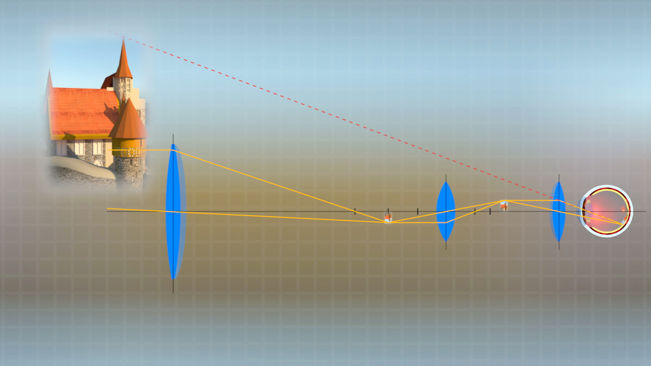 Diagramm zur Lichtbrechung mit einer Darstellung eines Gebäudes und Lichtstrahlen, die durch Linsen geleitet werden.