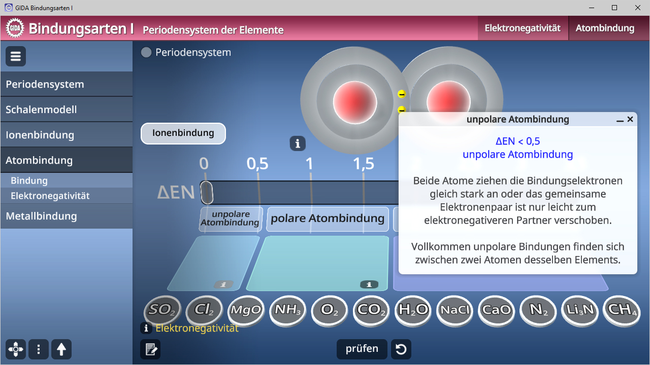 Interaktive Darstellung der Bindungsarten im Periodensystem mit Fokus auf unpolare Atombindungen und deren Eigenschaften.