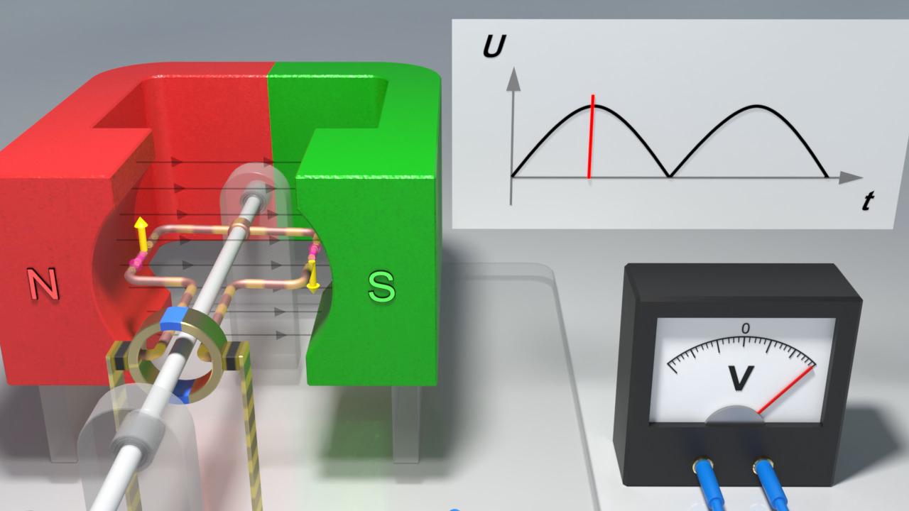 Diagramm einer elektromagnetischen Induktion mit einem Magneten, einer Spule und einer Spannungsgrafik über der Zeit.