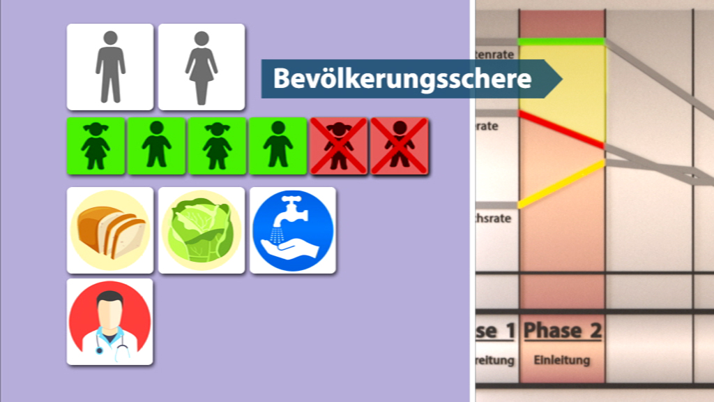 Infografik zur Bevölkerungssicherung mit Symbolen für Geschlechter, Kinder, Nahrungsmittel, Wasser und Gesundheit.