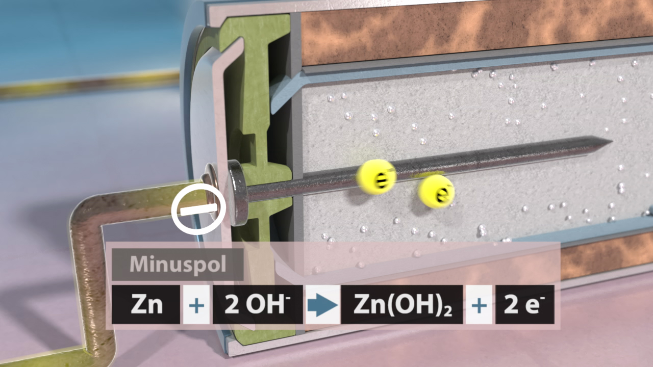 Diagramm einer elektrochemischen Zelle mit der Reaktion von Zink und Hydroxidionen am Minuspol.