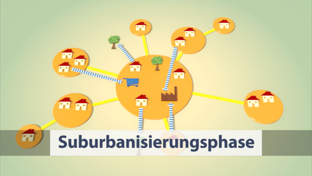Grafik zur Suburbanisierungsphase mit Häusern, Bäumen und einer Fabrik, die durch Linien verbunden sind.