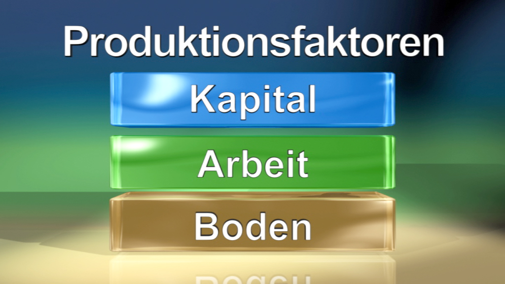 Grafik mit den Produktionsfaktoren: Kapital, Arbeit, Boden, dargestellt in farbigen Blöcken.