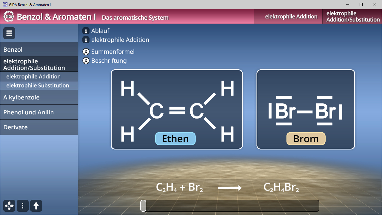Chemische Reaktion zwischen Ethen und Brom, zeigt Strukturformeln und Reaktionsablauf.
