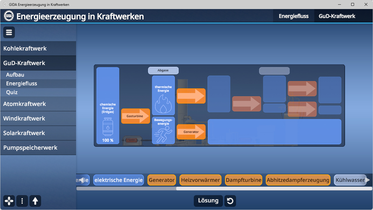 Infografik zur Energieerzeugung im GuD-Kraftwerk mit Flussdiagramm von chemischer Energie über Gasbrenner, Generator und Dampfturbine zu elektrischer Energie.