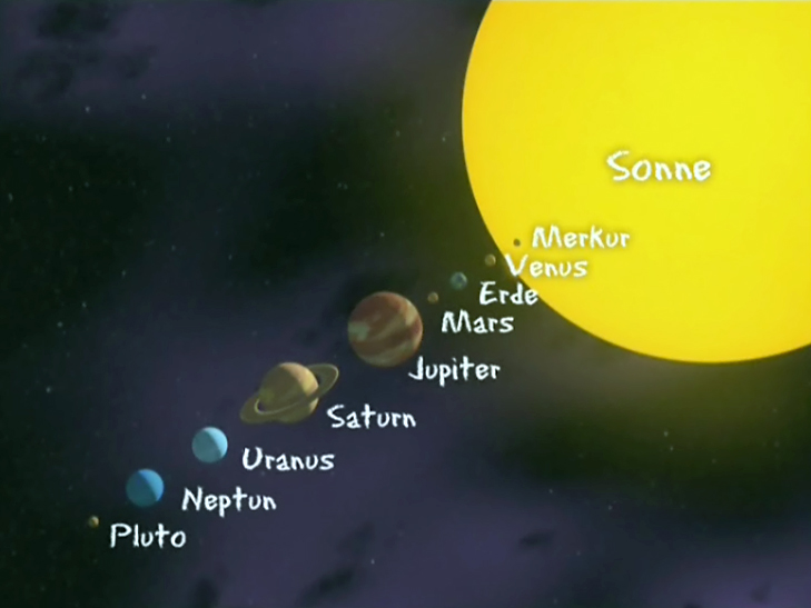 Darstellung des Sonnensystems mit der Sonne und den Planeten: Merkur, Venus, Erde, Mars, Jupiter, Saturn, Uranus, Neptun, Pluto.