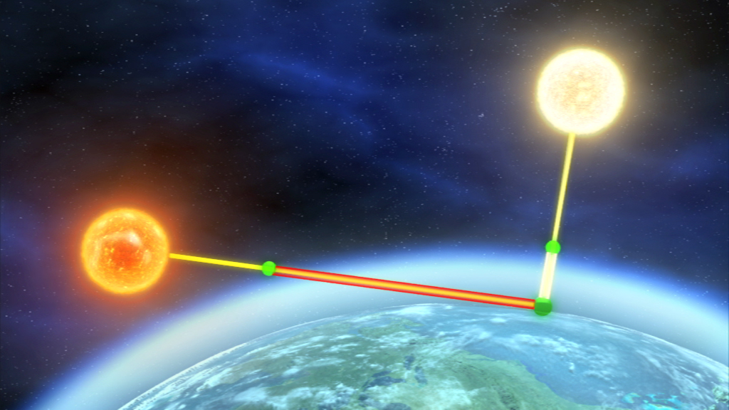 Grafik, die zwei Sonnen zeigt, verbunden durch Linien, mit der Erde im Vordergrund.