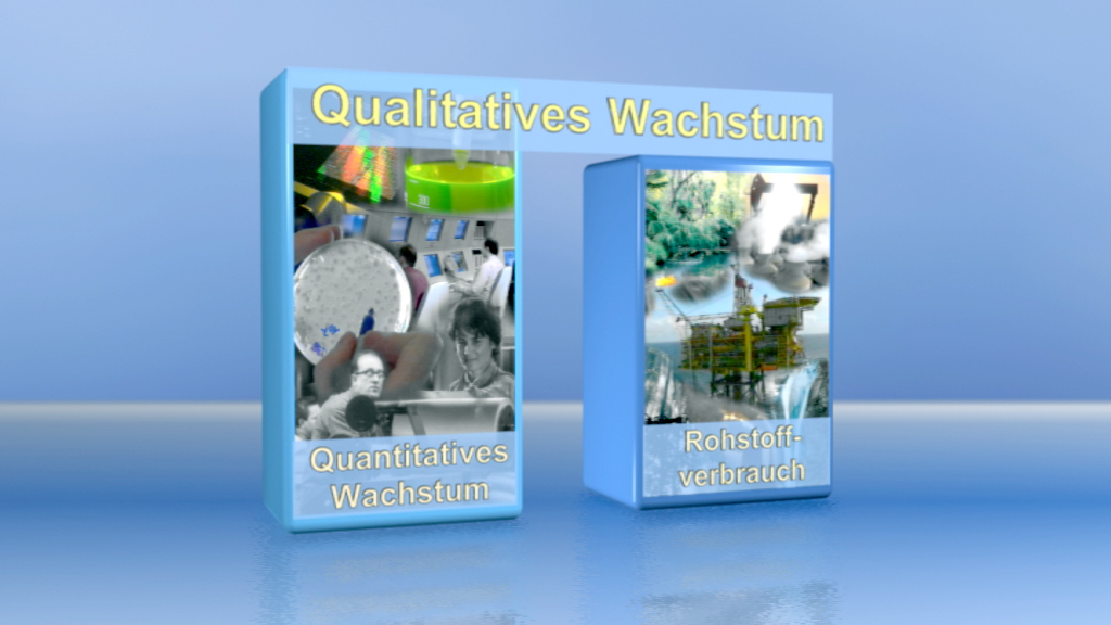 Grafik zeigt zwei Säulen: links 'Quantitatives Wachstum' mit Bildern von Produkten und Menschen, rechts 'Rohstoffverbrauch' mit industriellen Bildern.