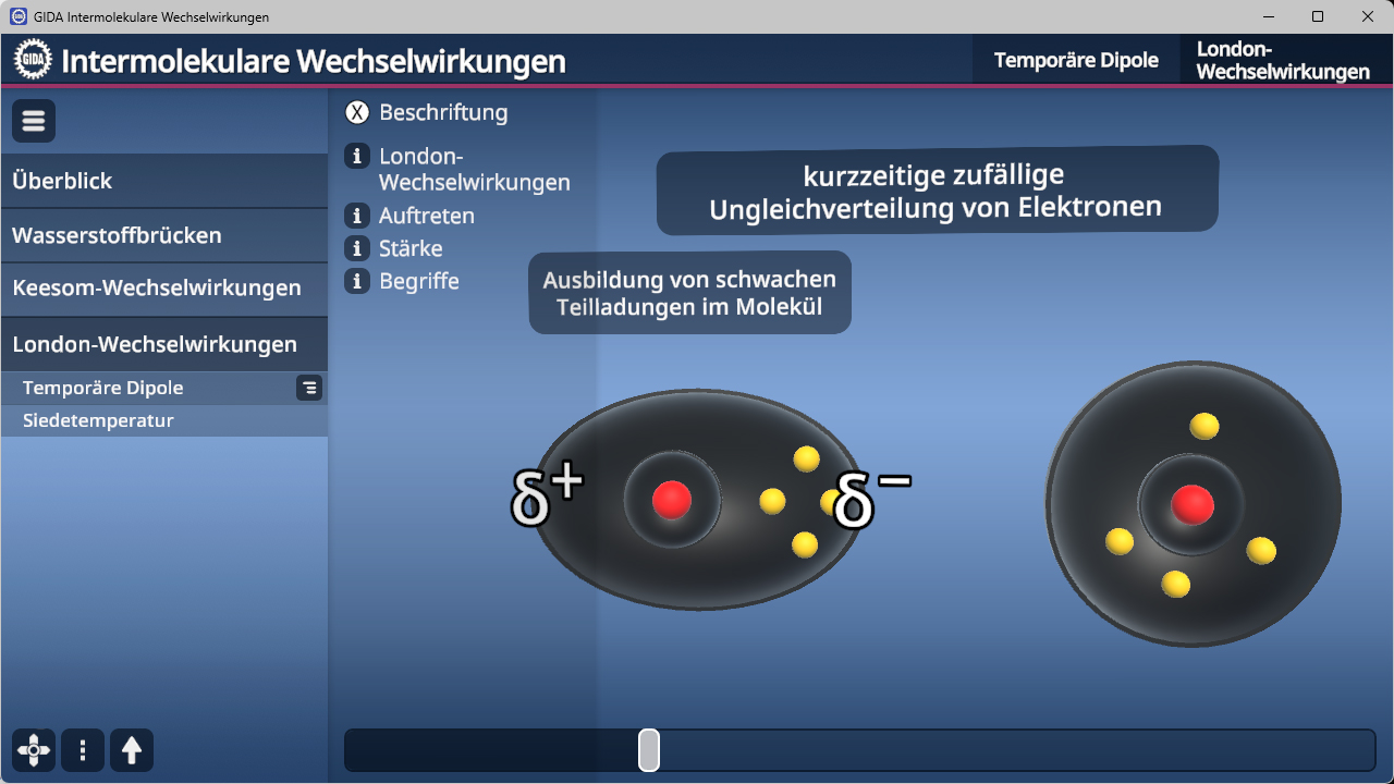 Grafik zur Darstellung temporärer Dipole mit zwei Molekülen, eines mit positiver und eines mit negativer Teilladung, umgeben von Elektronenpunkten, auf blauem Hintergrund mit Menü und Beschriftungen zu intermolekularen Wechselwirkungen