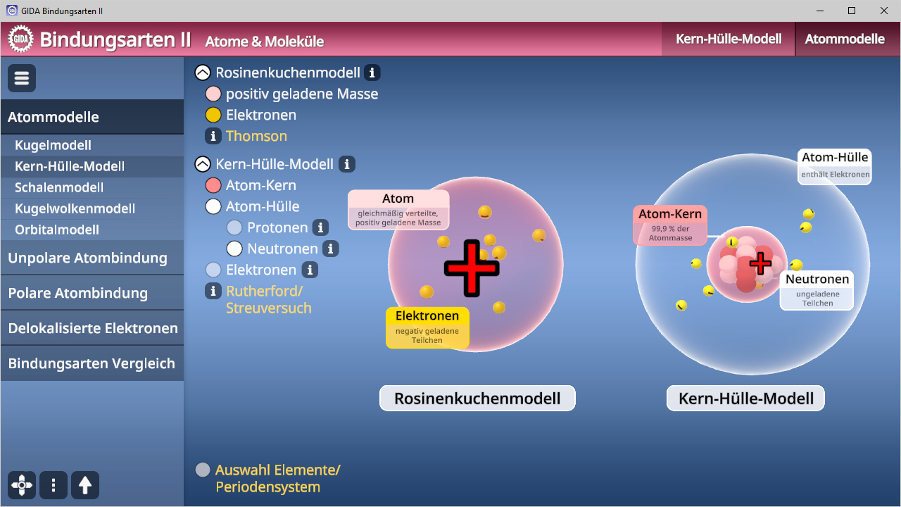 Diagramm zur Darstellung von Atommodellen: Rosinenkuchenmodell links und Kern-Hülle-Modell rechts, mit Beschriftungen zu Elektronen, Protonen und Neutronen.