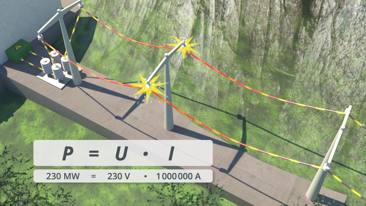 Grafik zur Erklärung der elektrischen Leistung mit Formel P gleich U mal I, zeigt Stromleitungen und Umspannstation.