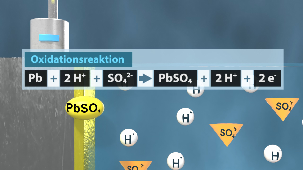 Chemische Gleichung zur Oxidationsreaktion von Blei mit Wasserstoffionen und Sulfationen.