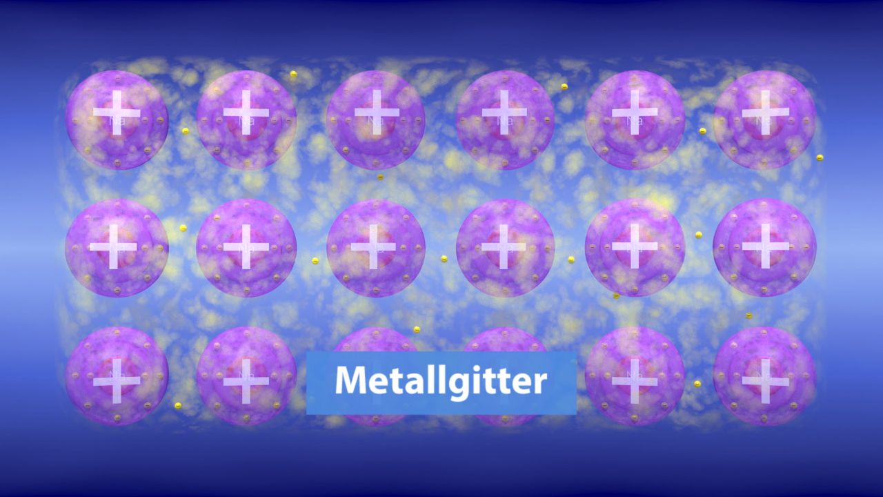 Darstellung eines Metallgitters mit positiv geladenen Ionen, die in einem regelmäßigen Muster angeordnet sind.