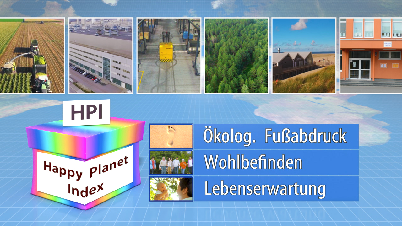Grafik zum Happy Planet Index (HPI) mit den Themen ökologischer Fußabdruck, Wohlbefinden und Lebenserwartung.
