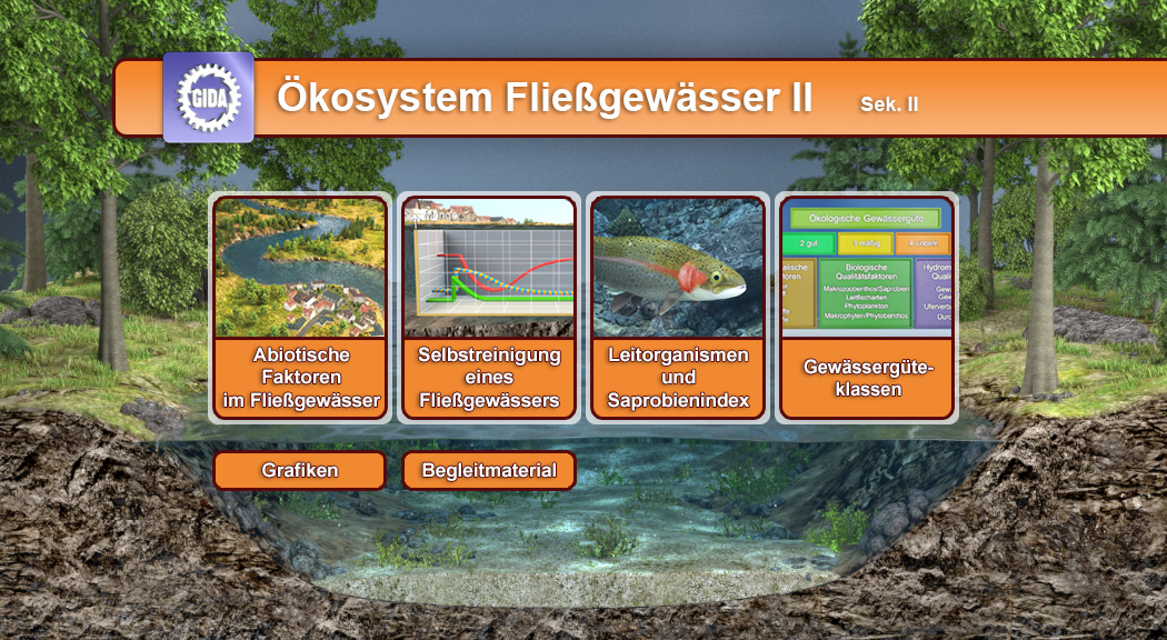 Menü des Films mit den Themen: Abiotische Faktoren, Selbstreinigung, Leitorganismen, Gewässergüteklassen.