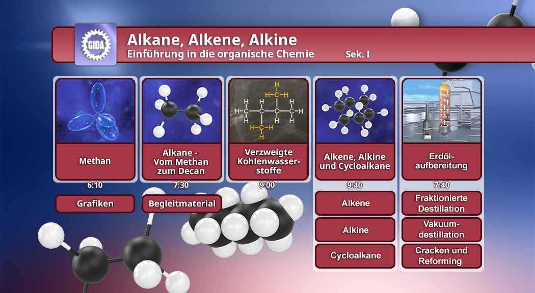Infografik über Alkane, Alkene und Alkine in der organischen Chemie mit Molekülstrukturen und Themenübersicht.